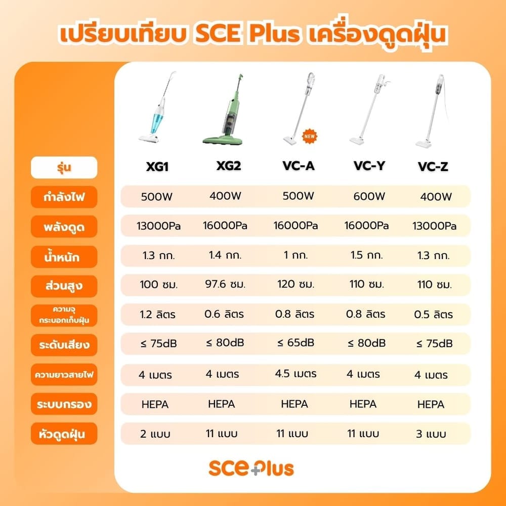 เครื่องดูดฝุ่นแบบด้าม SCE PLUS รุ่น VC-Y สีขาว